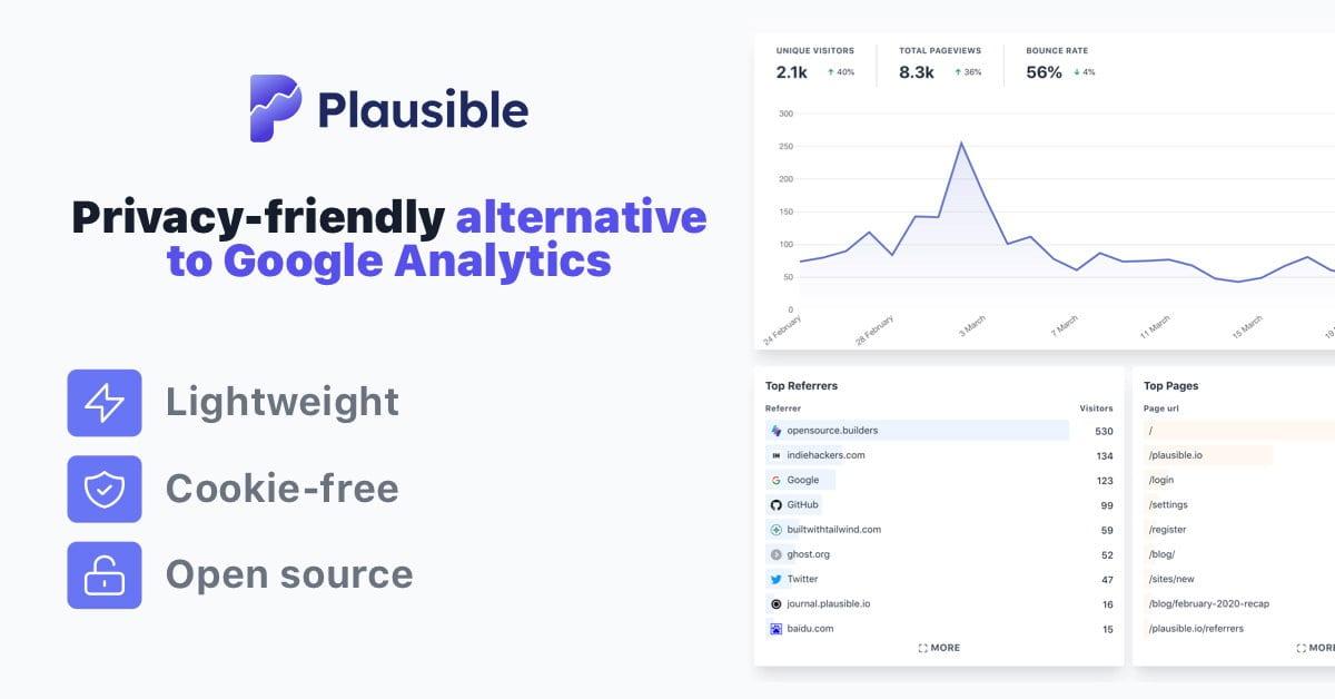 Website Analytics β Plausible