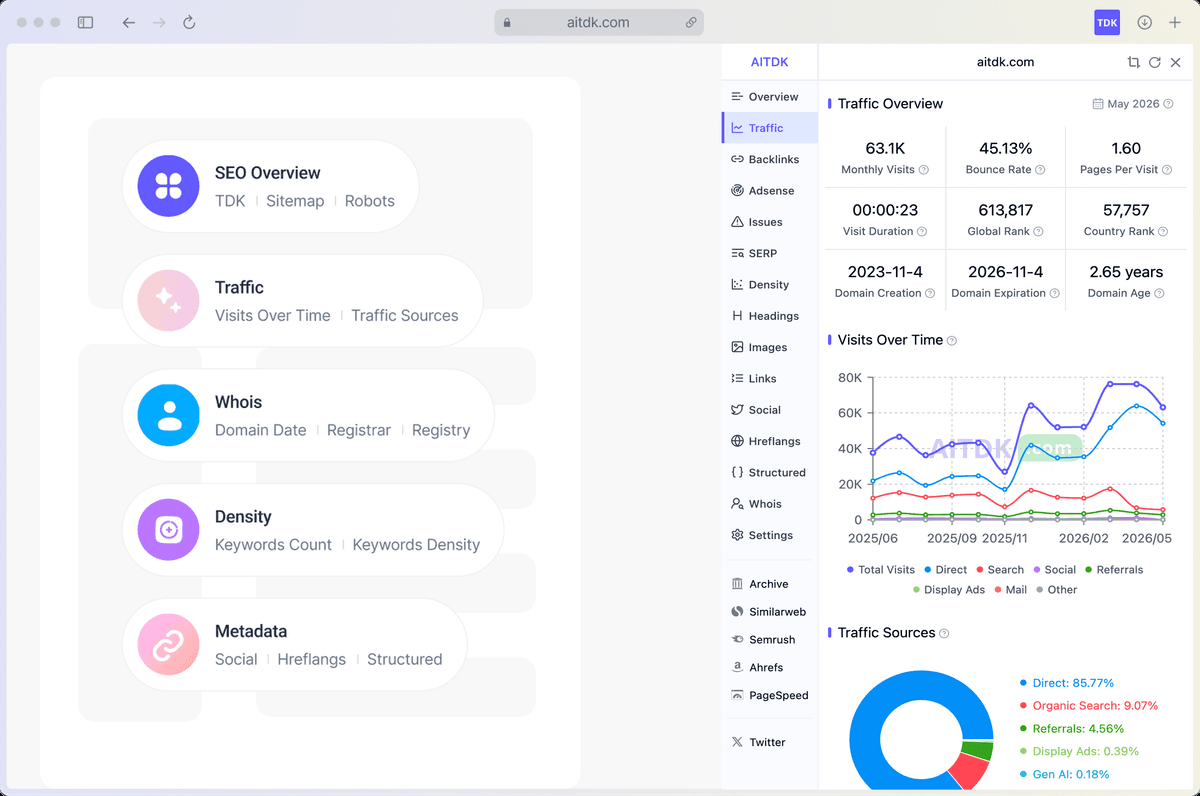 AITDK SEO Extension screenshot