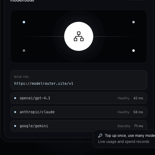 ModelRouter