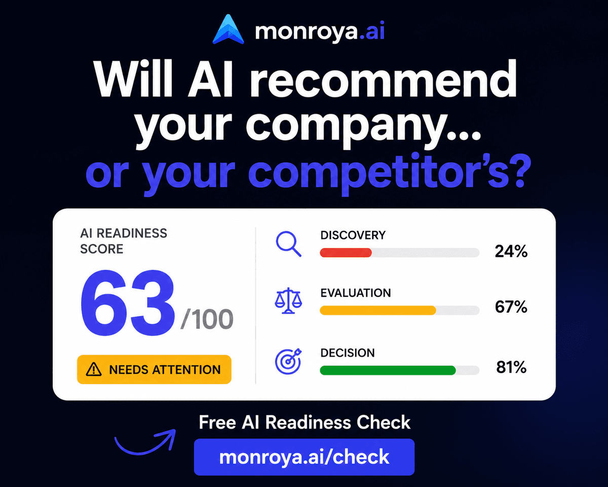 Monroya.ai screenshot