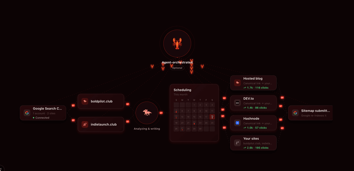 Bold Pilot screenshot