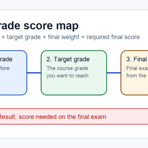 Final Grade Calcs